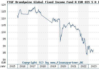brandywine global income fund factsheet|FTGF Brandywine Global Fixed Income Fund .